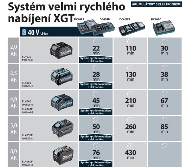 nabíječka Li-ion XGT 40V DC40RA pro rychlé nabíjení = old 630B63-0